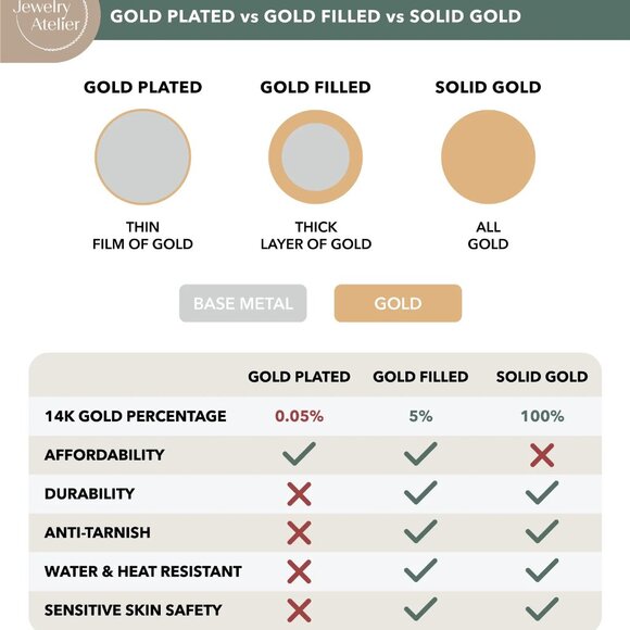 NWT Gold-Filled Puffed Heart Pendant Necklace 1.4 mm / Jewelry Atelier - Picture 6 of 13